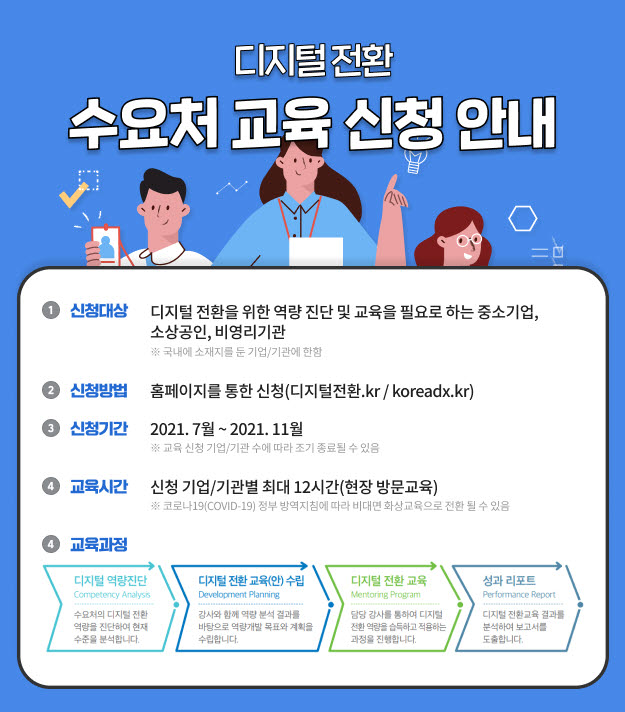 한국정보통신진흥협회, 디지털전환 교육 지원