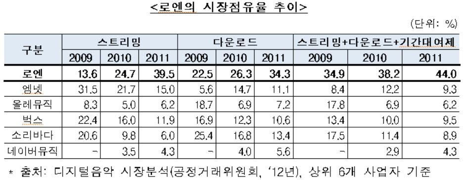 [제공=공정거래위원회]