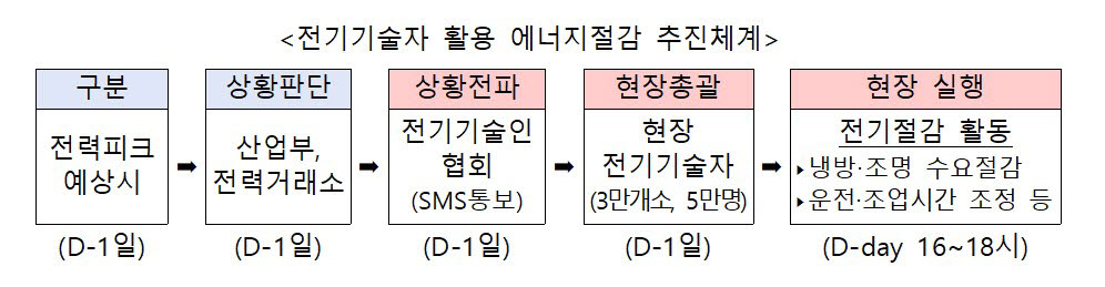 [자료:산업통상자원부]