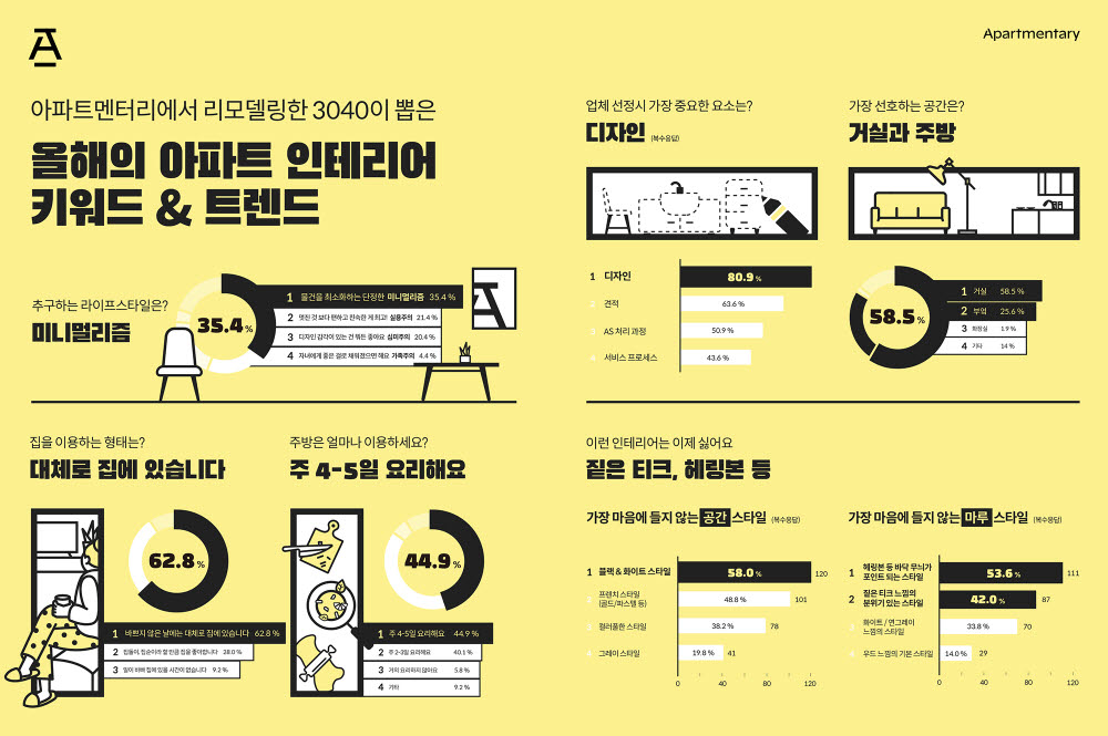 코로나19 시대 인테리어 트렌드, '미니멀리즘' 라이프