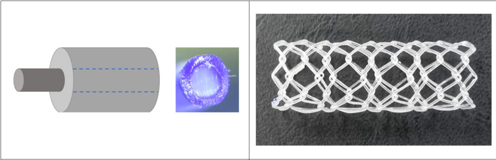 코어-쉘(core-shell) 섬유구조 모식도(왼쪽)와 섬유기반의 생체분해성 인공도관 예시