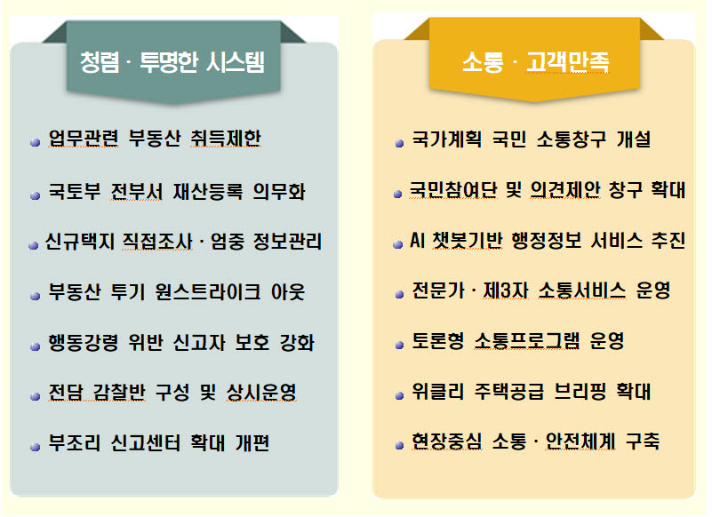 국토교통부가 LH사태를 계기로 마련한 혁신방안