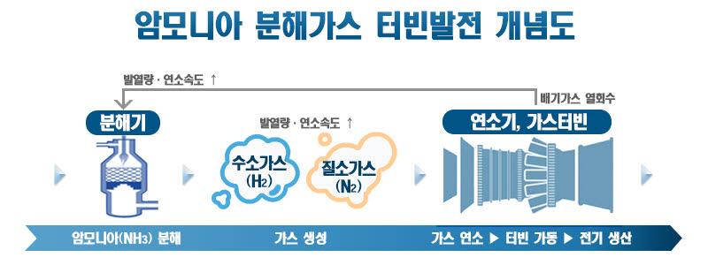 [사진= 포스코, 두산중공업 제공]