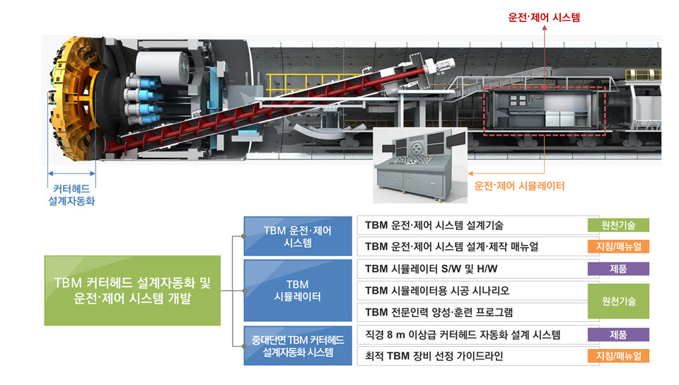 국토부, 세계 첫 TBM 커터헤드 설계 자동화 시스템 개발