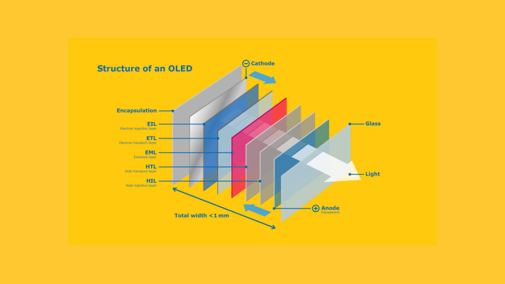 OLED 구조도