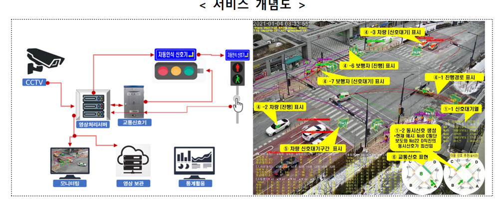 AI 신호등