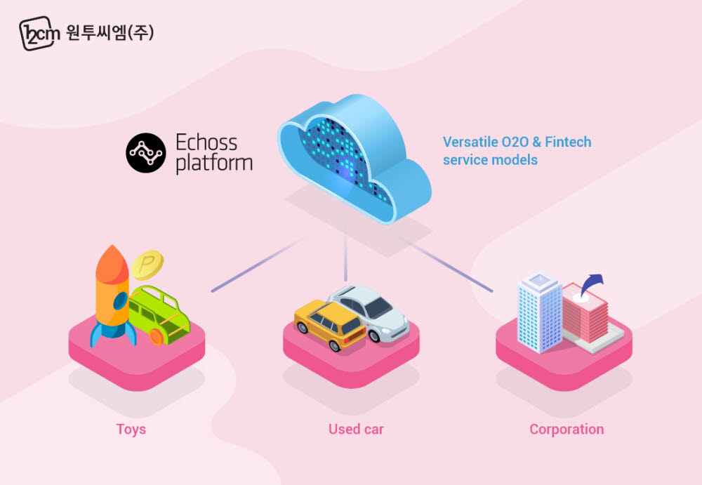 원투씨엠의 클라우드 기반 핀테크 서비스