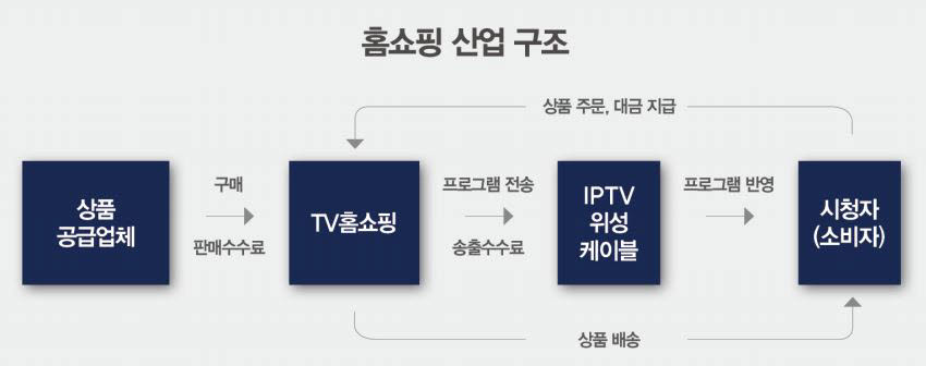 한국TV홈쇼핑협회