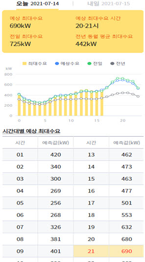 파워체크 모바일 서비스 제공 사용자 화면(UI)