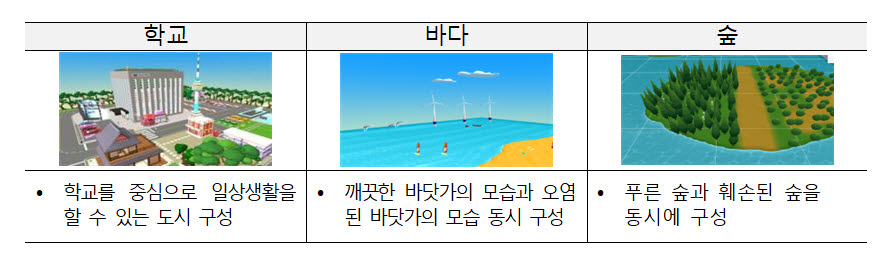 메타버스 플랫폼 제페토를 활용한 환경 탐구활동