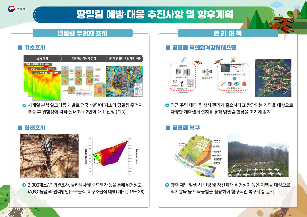 산림청, 땅밀림 예방·대응 추진...주민대피 무인원격감시시스템 시범운영