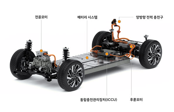 현대차그룹이 개발한 전용 전기차 플랫폼 E-GMP.