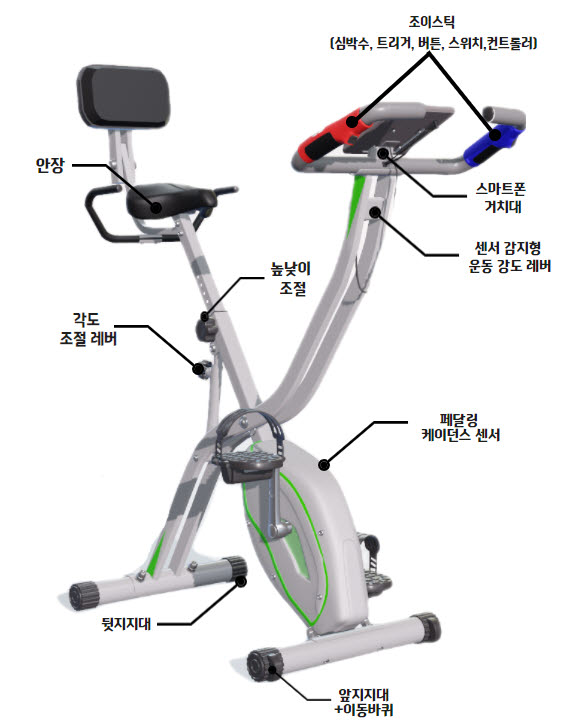 가정용 디지털 헬스케어 사이클 뎃츠바이크(DETS) 모습. 사진출처=유니브이알