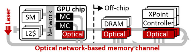 Ohm-GPU 구조 개요