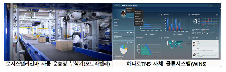 스마트 물류센터 1호 탄생... 파스토·한진·CJ 등 6개