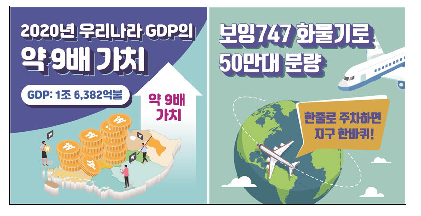 인천공항 개항 20년 만에 항공화물 5000만톤 달성