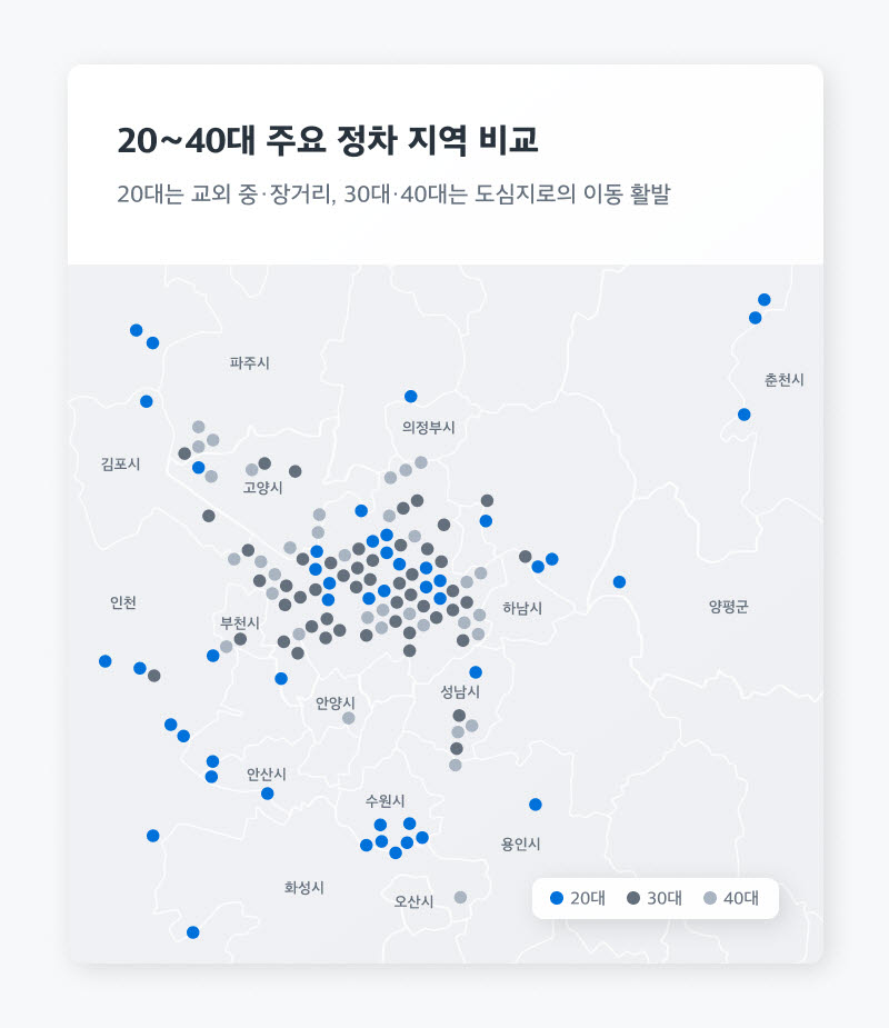 20_40대 주요 정차 지역 비교