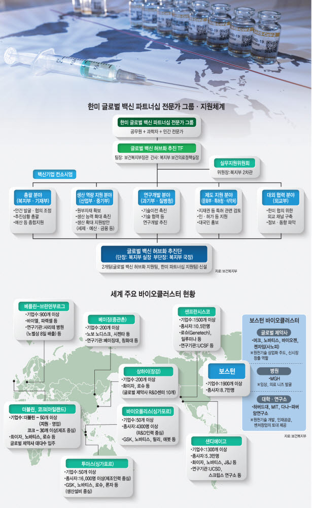 [이슈분석]백신허브 구축...백신주권·한미동맹·국제위상 잡는다