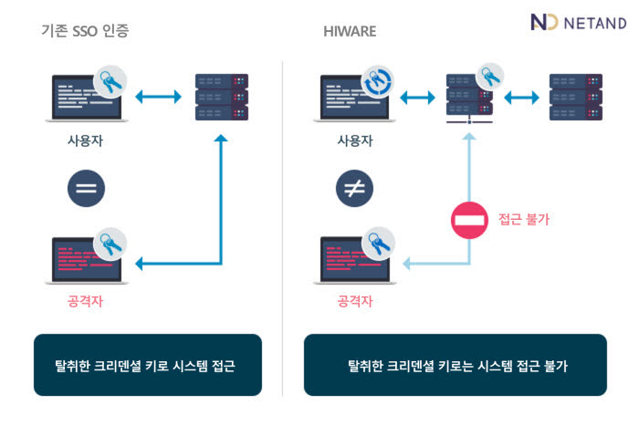 하이웨어 제품 소개 그래픽.