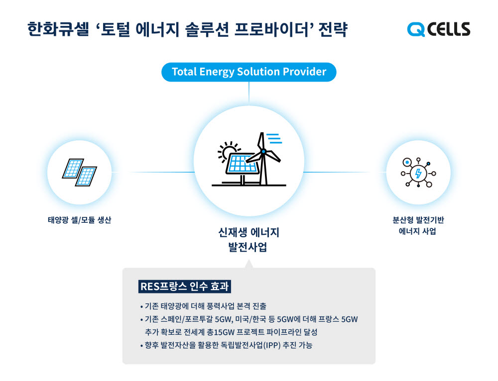 한화큐셀 사업 전략. [자료:한화큐셀]