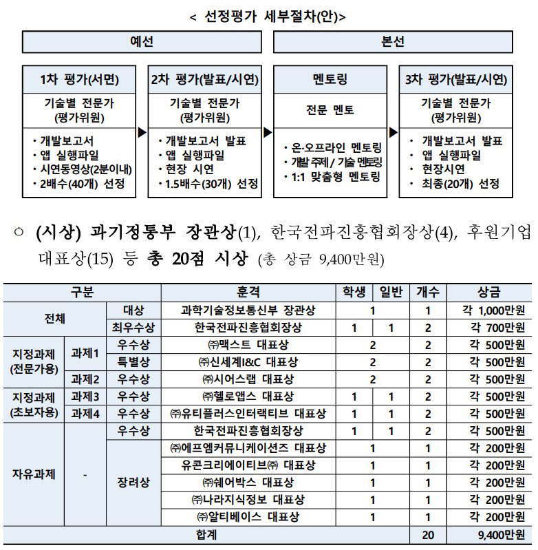 선정 절차와 시상 내역