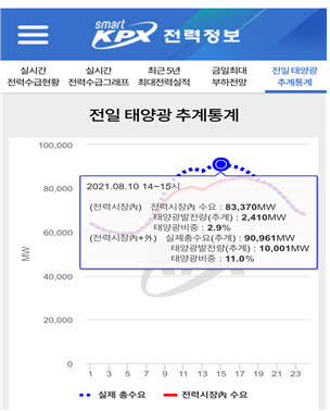 전력거래소 전력정보 앱 전일 태양광 추계통계 화면