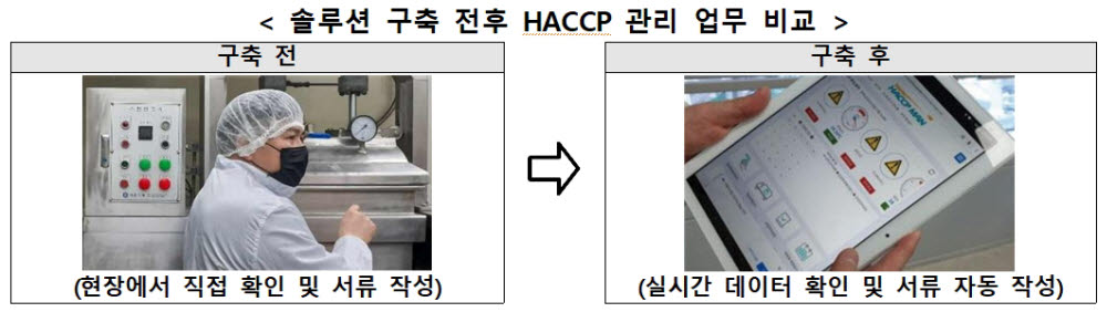 스마트제조혁신추진단, 국내 첫 떡 제조 中企 스마트HACCP 인증 지원