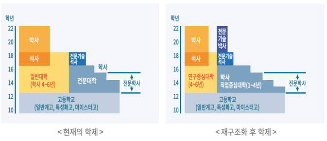 전문대교협 "대학 재구조화하고, 한계사학 퇴로방안 필요"