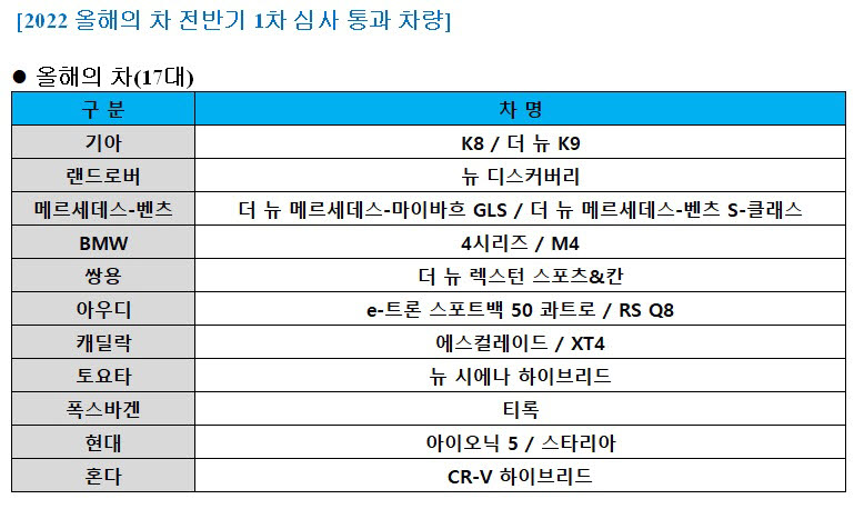 한국자동차기자협회 제공.