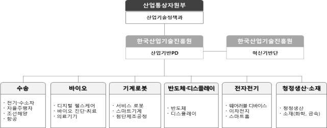 KIAT, '산업혁신기반 기획단' 발족…"중장기 투자전략 수립"