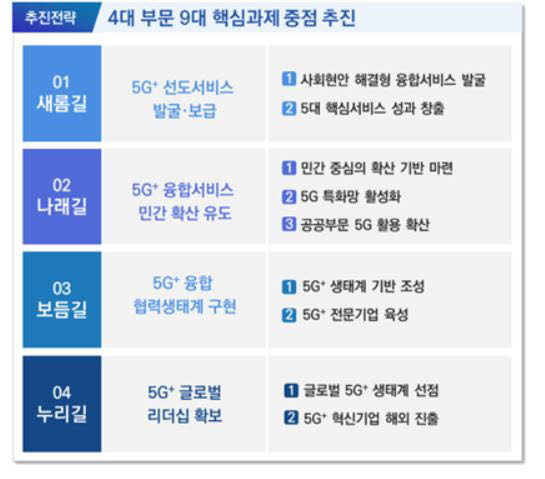 [뉴스해설] 5G+융합서비스 전략으로 국민 체감 제고, 산업 경쟁력 강화 주력