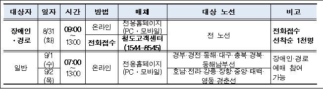 한국철도, 추석 승차권 비대면 방식 사전 판매