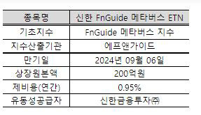 신한금융투자, 메타버스 기초지수 ETN 신규 발행