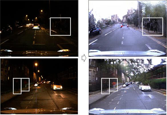 한국광기술원 연구팀이 개발한 자율주행차용 AI 야간 영상 변환기술. 야간환경 저조도 영상변환 전(왼쪽)과 후(오른쪽) 비교영상.