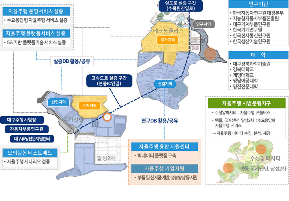 자율주행 융합지원센터 건립 등 대구시 자율주행 연구환경 조성 개념