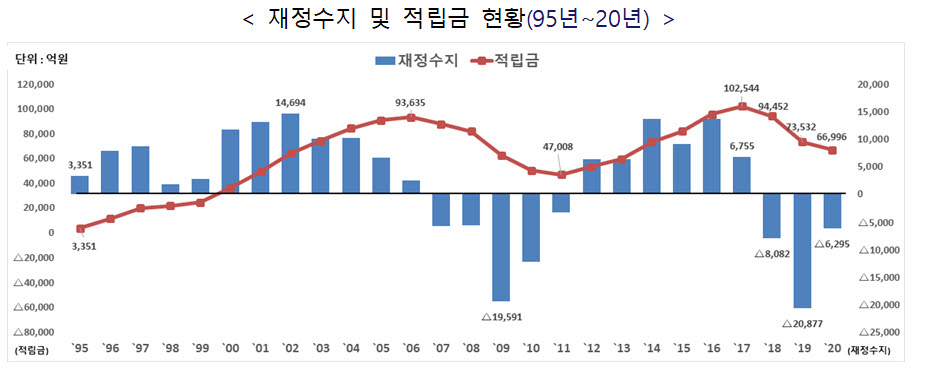 고용보험료율 1.8%로 올린다…내년 7월부터 적용