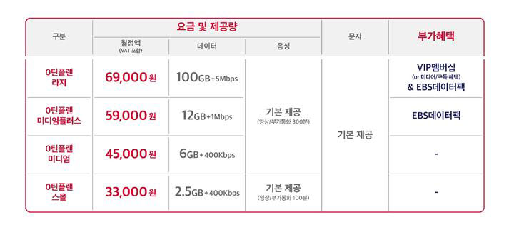 SK텔레콤, 2만원대 어린이 전용 5G 요금제 출시