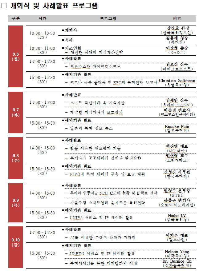 특허청, 6~10일 국제특허정보박람회 'PATINEX 2021' 온라인 개최