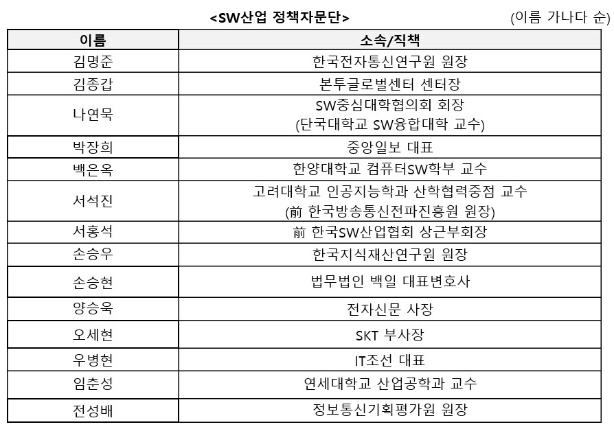 한국SW산업협회, 'SW산업 정책 자문단' 발족…각계전문가 총출동