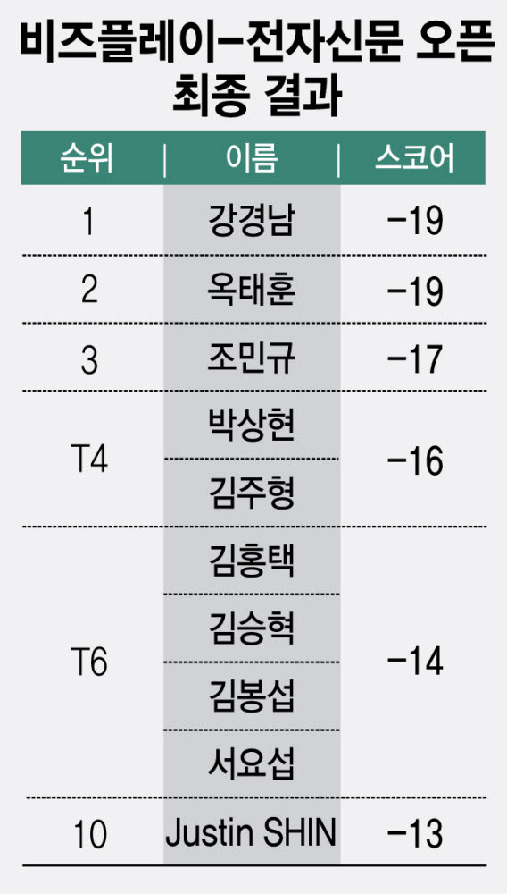 [비즈플레이 전자신문 오픈 FR] '승부사' 강경남 우승컵 들었다 '통산 11승'