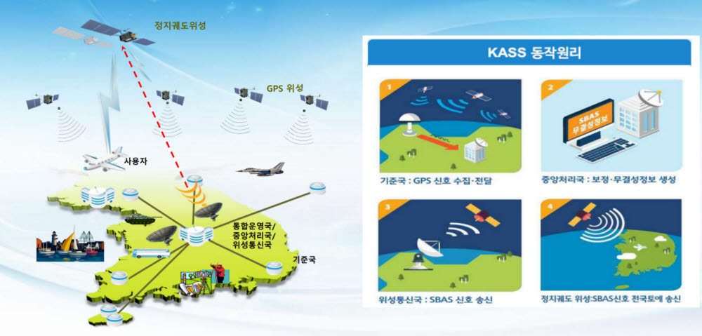 KASS 동작원리