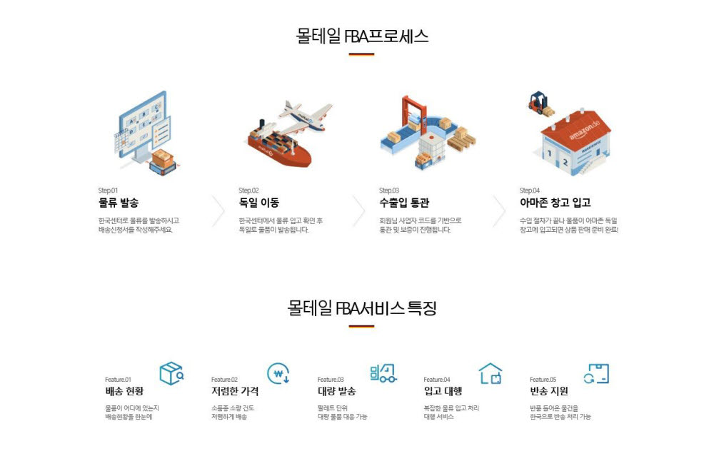 몰테일 독일 FBA 대행서비스 프로세스