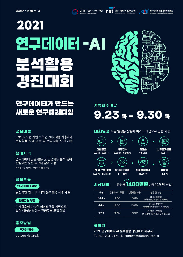 2021년 연구데이터·AI 분석활용 경진대회 포스터