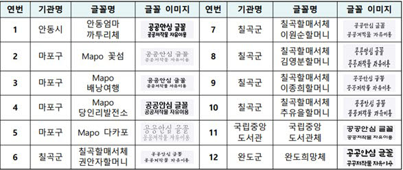 마이크로소프트오피스 프로그램에 탑재될 한글 안심글꼴 12종