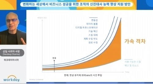 산딥 샤르마 워크데이아시아 사장이 온라인 기자간담회에서 시장 상황을 설명하고 있다. 워크데이코리아 제공