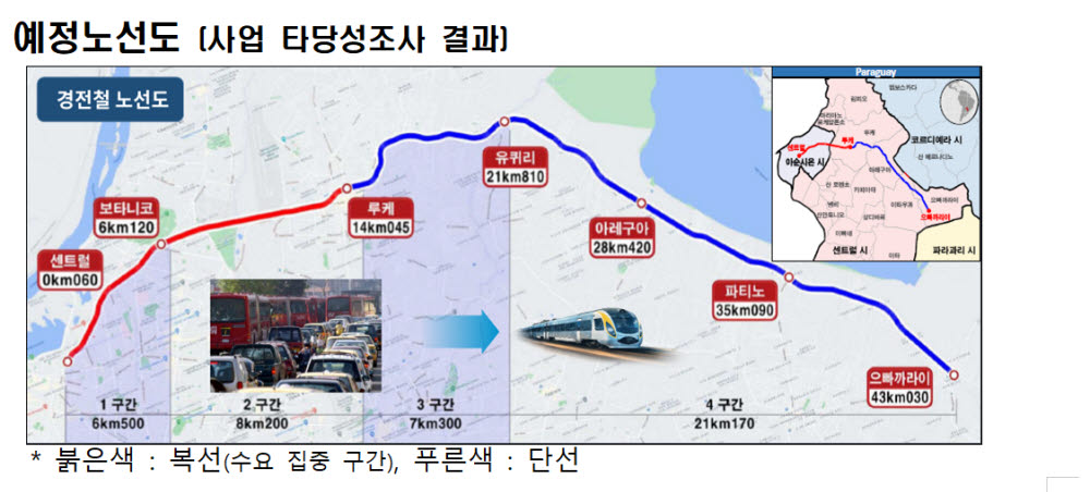 팀코리아, 파라과이 '5억달러 철도사업' 참여