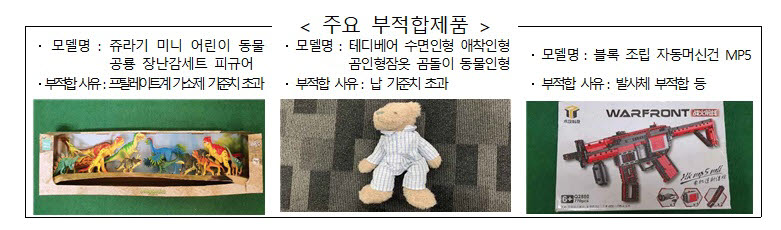 국표원, 해외구매대행 제품 181개 조사…완구 등 24개 안전기준 부적합