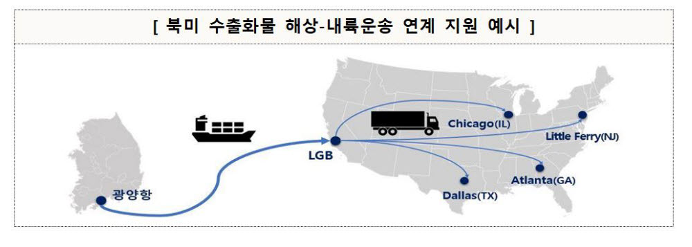 중기부, 우체국 물류지원단과 손잡고 美 동부 물류지원 확대