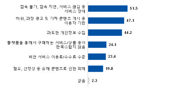 조승래 의원 “소비자 10명 중 7명, 온라인 플랫폼 법·제도 개선 원해”