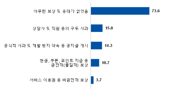 조승래 의원 “소비자 10명 중 7명, 온라인 플랫폼 법·제도 개선 원해”